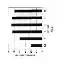 Fig. 03 - Eosinophil peroxidase compositions and methods of their use