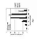 Fig. 04 - Eosinophil peroxidase compositions and methods of their use