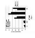 Fig. 05 - Eosinophil peroxidase compositions and methods of their use