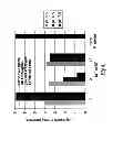 Fig. 07 - Eosinophil peroxidase compositions and methods of their use