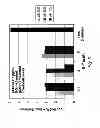 Fig. 08 - Eosinophil peroxidase compositions and methods of their use