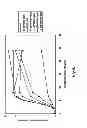 Fig. 09 - Eosinophil peroxidase compositions and methods of their use