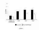 Fig. 02 - Compositions and Methods for Safe Treatment of Rhinitis