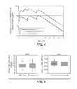 Fig. 08 - METHODS OF ADMINISTERING BETA7 INTEGRIN ANTAGONISTS