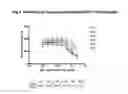 Fig. 08 - Antigen binding proteins that bind ErbB3