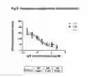 Fig. 09 - Antigen binding proteins that bind ErbB3