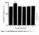 Fig. 02 - Compositions and methods for preventing erythropoietin-associated hypertension