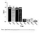 Fig. 06 - Compositions and methods for preventing erythropoietin-associated hypertension