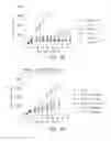 Fig. 05 - Anti-CD40 antibodies and methods of use