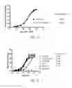 Fig. 29 - Anti-CD40 antibodies and methods of use