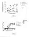 Fig. 30 - Anti-CD40 antibodies and methods of use