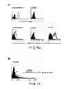 Fig. 09 - ANGIOGENIC AND IMMUNOLOGIC APPLICATIONS OF ANTI-CD160 SPECIFIC COMPOUNDS OBTAINABLE FROM mAb CL1-R2