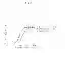 Fig. 05 - Antibodies to EphA3