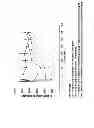 Fig. 02 - Composition for treating diabetes comprising long-acting insulin conjugate and long-acting insulinotropic peptide conjugate
