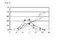 Fig. 03 - Cell capable of expressing exogenous GITR ligand