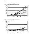 Fig. 06 - Cell capable of expressing exogenous GITR ligand