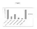 Fig. 02 - Inactivated chikungunya viruses (CHIKV) comprising an E1-K211E mutation