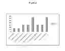 Fig. 03 - Inactivated chikungunya viruses (CHIKV) comprising an E1-K211E mutation