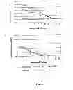 Fig. 06 - Recombinant HCV E2 glycoprotein