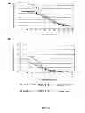Fig. 14 - Recombinant HCV E2 glycoprotein