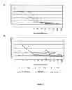 Fig. 17 - Recombinant HCV E2 glycoprotein