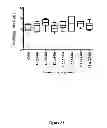 Fig. 34 - Recombinant HCV E2 glycoprotein