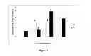 Fig. 02 - Lactic acid bacteria and their use in swine direct-fed microbials