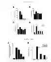 Fig. 06 - Methods for inducing an immune response via buccal and/or sublingual administration of a vaccine