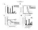 Fig. 14 - Methods for inducing an immune response via buccal and/or sublingual administration of a vaccine