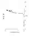 Fig. 03 - Dental Anti-Hypersensitivity Composition and Method