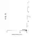 Fig. 04 - Dental Anti-Hypersensitivity Composition and Method