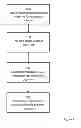 Fig. 02 - Formula and Process for Crosslinking Antimicrobials to Textiles