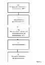 Fig. 03 - Formula and Process for Crosslinking Antimicrobials to Textiles