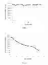 Fig. 03 - Antimicrobial material and uses thereof