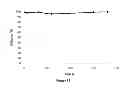Fig. 11 - Antimicrobial material and uses thereof
