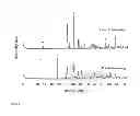 Fig. 02 - CALCIUM SULPHATE BASED COMPOSITE