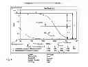 Fig. 14 - Generation of new pancreatic beta cells