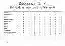 Fig. 22 - Generation of new pancreatic beta cells