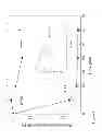 Fig. 10 - Compositions and methods for modulating hemostasis