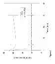 Fig. 11 - Compositions and methods for modulating hemostasis
