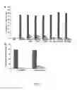 Fig. 10 - COMPOSITIONS AND METHODS FOR EXOSOME TARGETED EXPRESSION