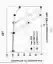 Fig. 03 - TARGETED LIPOSOMES