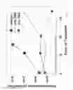 Fig. 11 - TARGETED LIPOSOMES