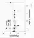 Fig. 13 - TARGETED LIPOSOMES