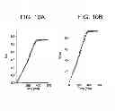 Fig. 10 - Polymer release system
