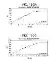 Fig. 14 - Polymer release system