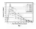 Fig. 10 - CORTICOSTEROID PARTICLES AND METHOD OF PRODUCTION