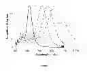 Fig. 04 - METASTABLE SILVER NANOPARTICLE COMPOSITES