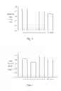Fig. 06 - Novel milk-fermented product and use thereof