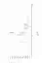 Fig. 14 - Novel milk-fermented product and use thereof